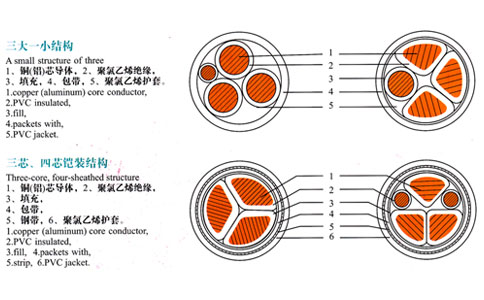 三芯、四芯電纜結(jié)構(gòu)表示圖