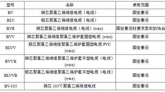 BV、BLV、BVR、BVVB、BVV電纜規(guī)格表