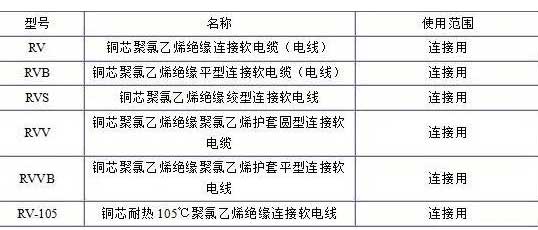 RV、RVB、RVS、RVV、RVVB電纜規(guī)格表