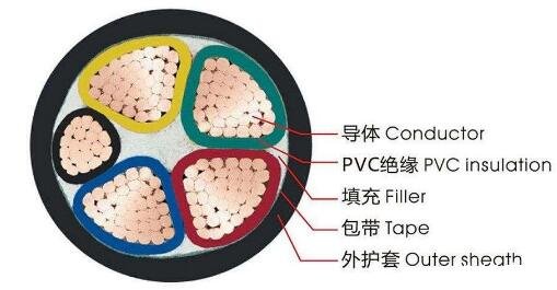 <a href='http://m.xlwkyl.cn/vvdianlan/' target='_blank'><u>vv電纜</u></a>結構圖
